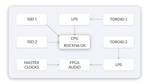 Diagram 2 ROCKNA Wavelight Server